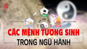 Các mệnh tương sinh trong ngũ hành