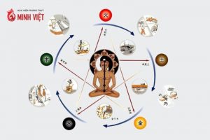 Nội dung cơ bản của học thuyết ngũ hành