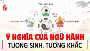 Ý nghĩa của ngũ hành tương sinh tương khắc