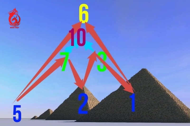 Tìm hiểu về kim tự tháp 4 đỉnh cao trong thần số học
