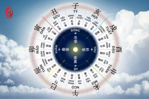 Địa chi ngày là gì?