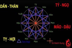 Quan niệm về ngày dân gian tốt hay xấu