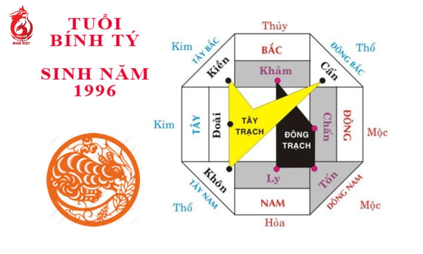 Bính Tý sinh năm 1996 hợp hướng xây nhà nào?