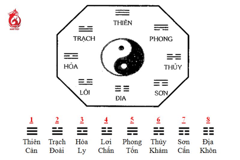 Gieo quẻ bằng Phần mềm Lục Hào