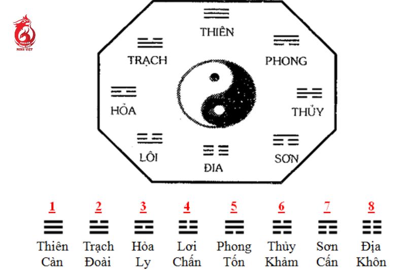 Lập quẻ dịch là gì?