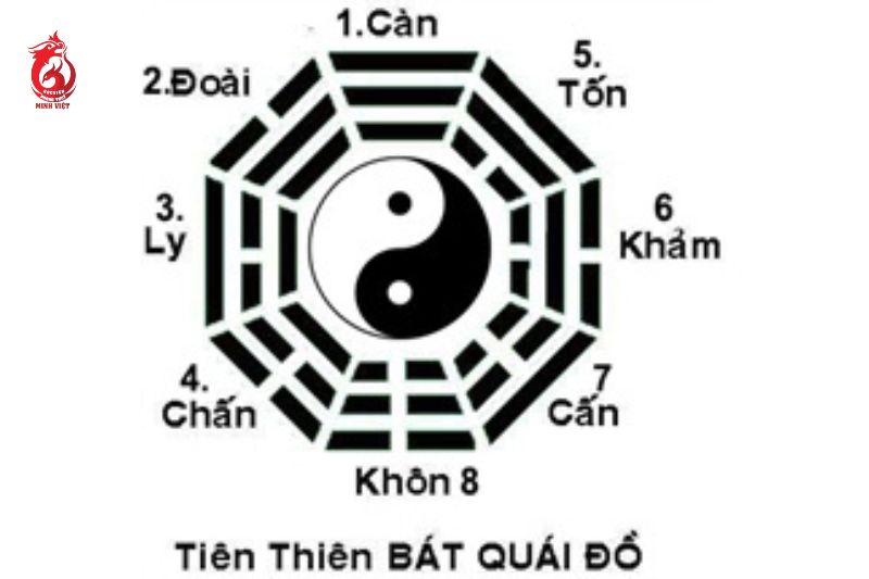 Hướng dẫn lập quẻ dịch bằng số điện thoại chuẩn nhất