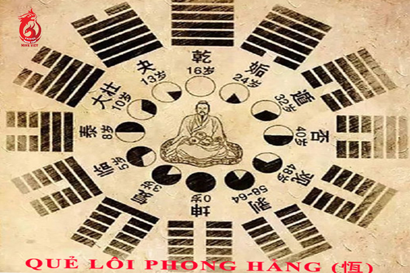 Ý nghĩa của quẻ Lôi Phong Hằng