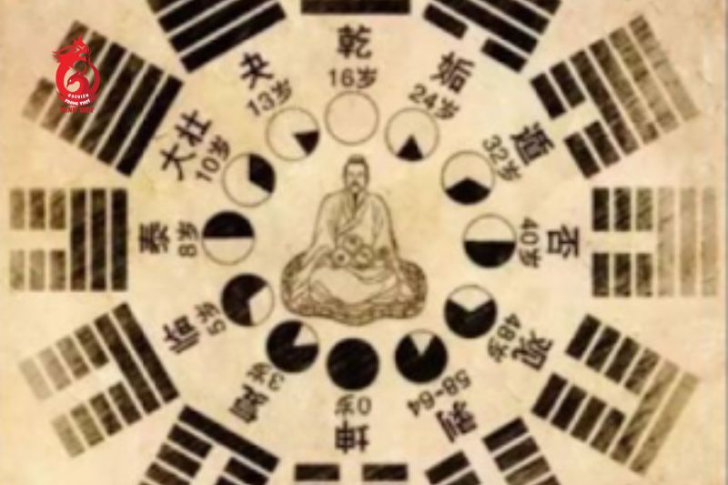 Chi tiết luận giải từng hào trong quẻ Thiên Lôi Vô Vọng
