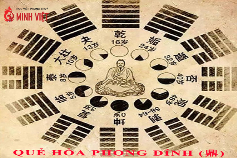 Quẻ Hỏa Phong Đỉnh là quả hung hay cát?