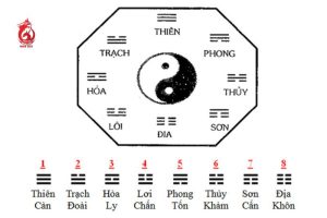Tượng quẻ là gì?