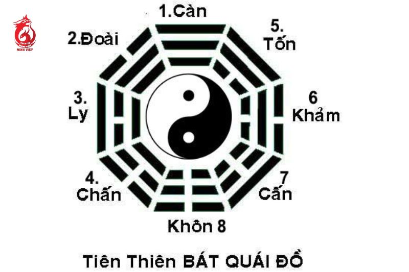 Ý nghĩa chi tiết của 8 tượng quẻ trong hệ thống kinh dịch
