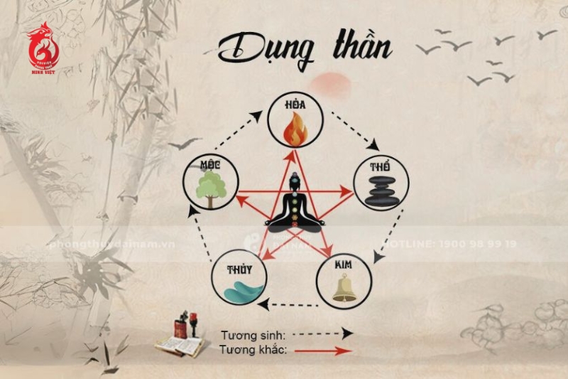 Mục đích hỏi quẻ về sự thăng tiến trong công việc