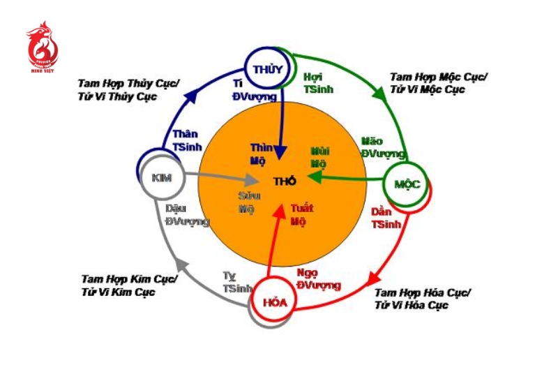 Những lưu ý khi tham gia hỏi quẻ
