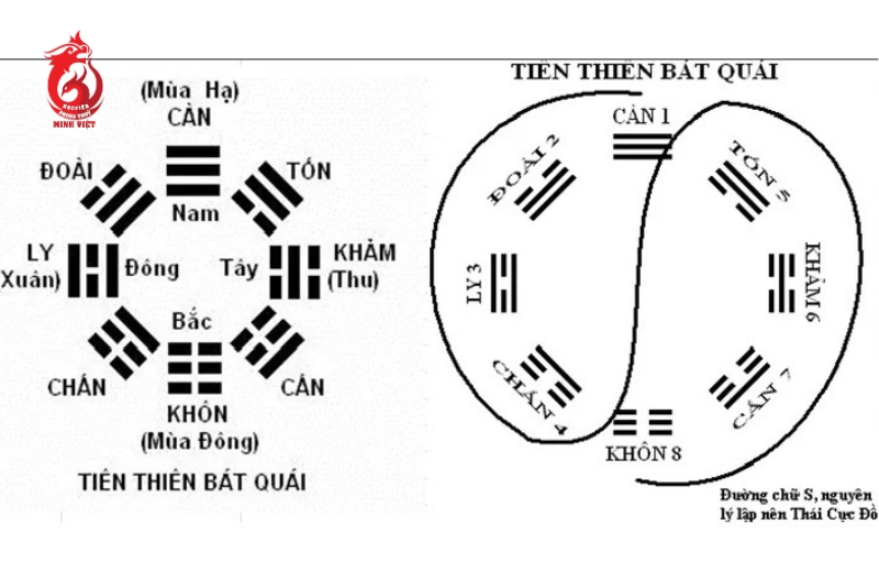 chinh-sua-phong-thuy-bang-que-kinh-dich-3