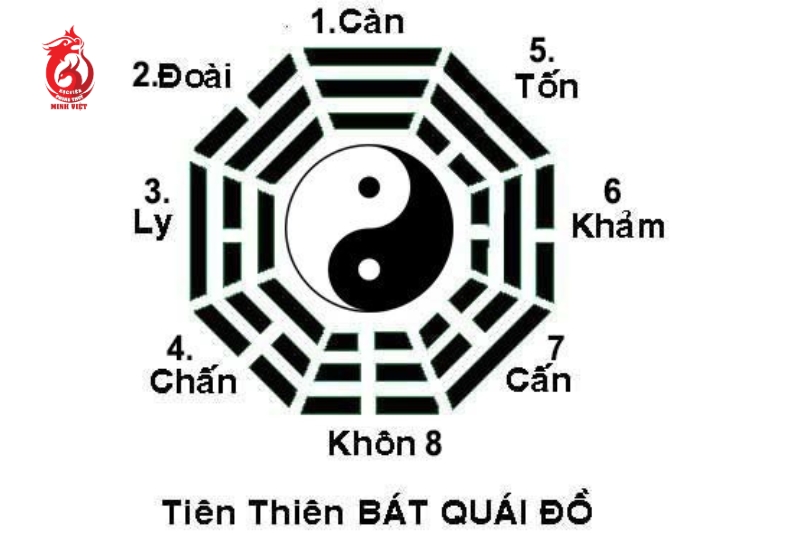 kinh-dich-co-giai-ma-duoc-diem-bao-khong-4