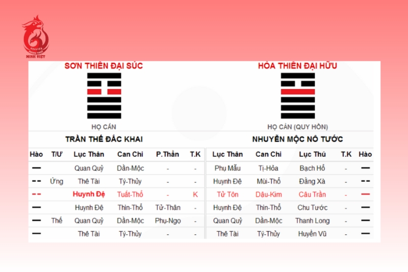 79-co-phai-la-than-tai-lon-trong-kinh-dich-1